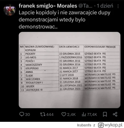 kubanfs - #polityka górnicy ida w korowodzieni odgradzają kaczyniaka