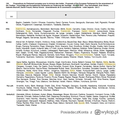 PosiadaczKonta - Lista europarlamentarzystów którzy głosowali ZA zmianami traktatowym...