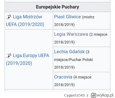 Cygan12345 - Aż się łza w oku kręci jakie ekipazo wtedy wystawiliśmy do pucharów xd A...