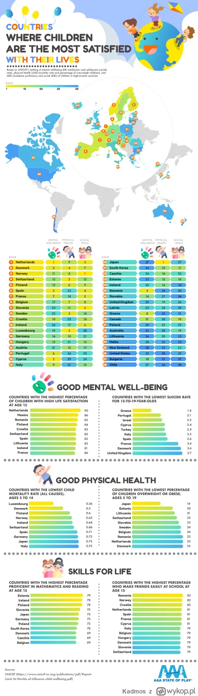 Kadmos - poziom zadowolenia dzieci
#polska także tego....
#mapporn #mapy #psychologia