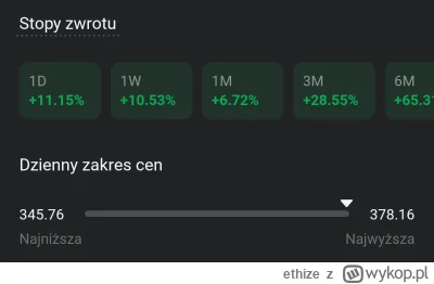 ethize - @Glupiii potężny wzrost dzisiaj