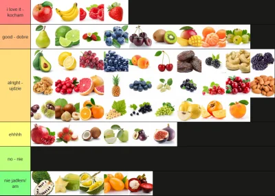 STALKER_ - Japko szef pamiętajcie 
https://tiermaker.com/create/owoce-15241299
#gowno...