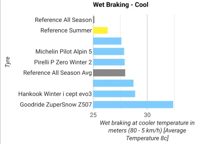ShortyLookMean - >guma się robi twardsza im nizsza jest temperatura. 

@Hrjk: pokaż d...