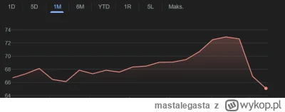 mastalegasta - @qdry: Tyle, że wtedy jeszcze akcjonariat nie wiedział jaki zły jest n...