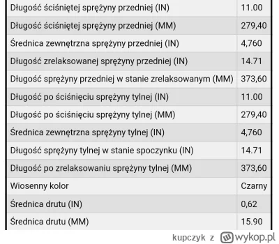 kupczyk - Mirki czy jest możliwość wyszukania w internecie sprężyny samochodowej ale ...