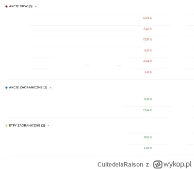 CultedelaRaison - ( ͡° ͜ʖ ͡°) To są te detale
#gielda #gpw