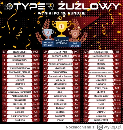 Nokimochishii - Szanowni Państwo, jak mawia klasyk, nadszedł dzień dzisiejszy!
Zakońc...