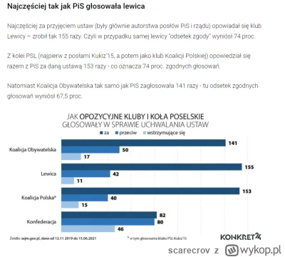 scarecrov - Serduszko się raduje z tego jak rośnie poparcie #konfederacja 

A jeszcze...