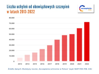 jankes83 - Lekarze alarmują: liczba odmów wykonania obowiązkowych szczepień jest reko...