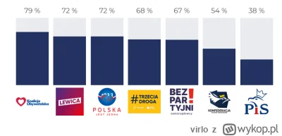 virlo - #latarnikwyborczy

Mimo wszystko uważam, że lewica powinna zostać zdelegalizo...