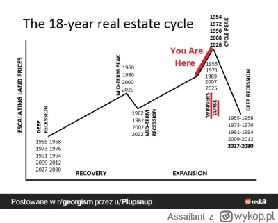 Assailant - Kryzys to będzie ale dopiero za rok. Prawdziwi ekonomiści już o tym mówią...