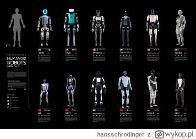 hansschrodinger - Na zdjęciu modele które już w następnym roku będzie można kupić na ...