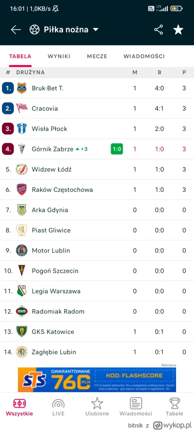 bitnik - Natychmiast wstrzymać symulację! Bliżej ideału już nigdy nie będziemy
#mecz ...