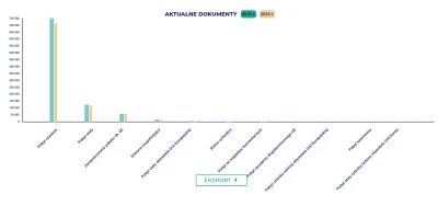 printf - @Ka4az: https://migracje.gov.pl/statystyki/zakres/swiat/

wenezuela bo tego ...