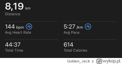 GoldenJack - 50 656,36 - 8,19 = 50 648,17

Katar i ogólne osłabienie dalej męczą, ale...