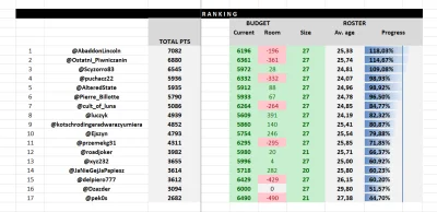 cultofluna - #fantasycycling 

....i regularne podsumowanie po tyg. 27 gry.

Excel z ...