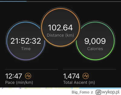 B.....o - I cyk #spierdotrip w końcu odbyty. Chłop osiągnął cel i przeszedł 100km w d...