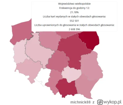 michnick88 - #wybory #wielkopolska ruszcie dupy!