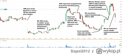 Bajzel2012 - Schody w górę i schody w dół #jsw #gielda

Grafika z blogu bossa: https:...