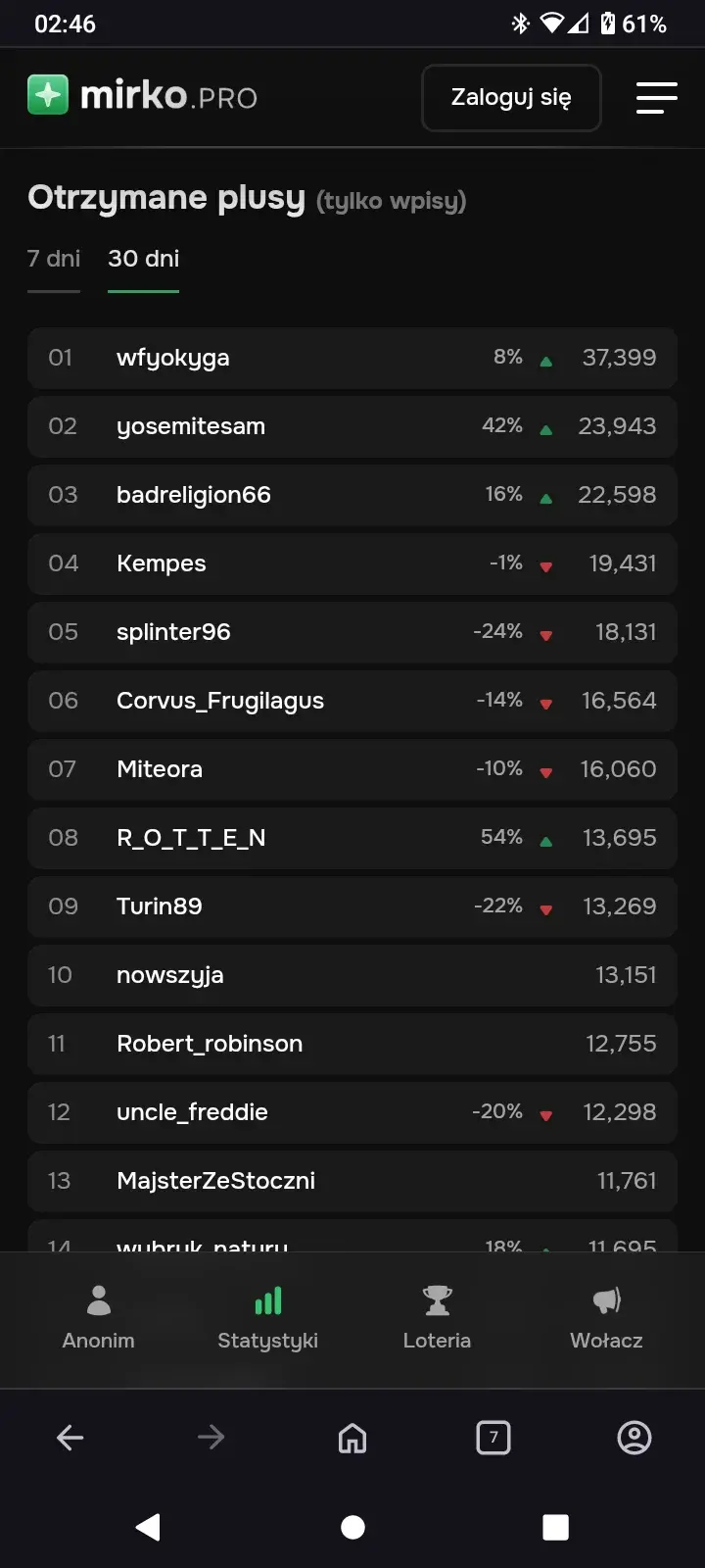PolsartNews - Najbardziej plusowane profile na portalu ze śmiesznymi obrazkami to pra...