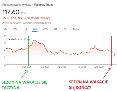 anoysath - Przedstawiam profesjonalną analizę dlaczego żarło i zmarło. Bo się sezon n...