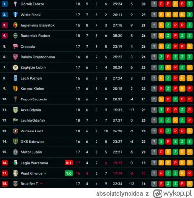 absolutelynoidea - To jest niesamowite, ze aktualnie praktycznie 8 klubow walczy o mi...