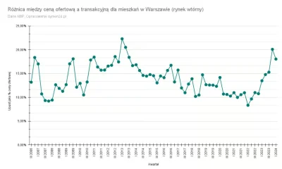 Czoso - Czyli mówicie, że te ceny, którymi ludzie się podniecają na olxach i otodomac...