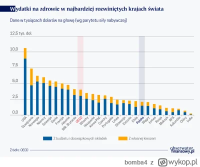 bomba4 - Zmniejszyć wydatki na służbę zdrowia!! To na pewno uzdrowi nasz system. 
Mam...