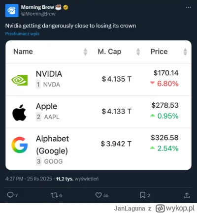 JanLaguna - Co to ma być?! Apple to najbardziej przehypowany szajs, Jensen pompuj to,...