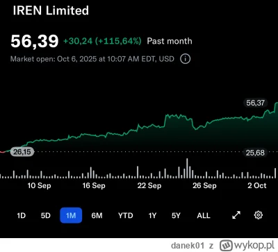danek01 - Ale IRENka oddaje. Kupiona miesiąc temu po 32$ ( ͡° ͜ʖ ͡°)

#gielda