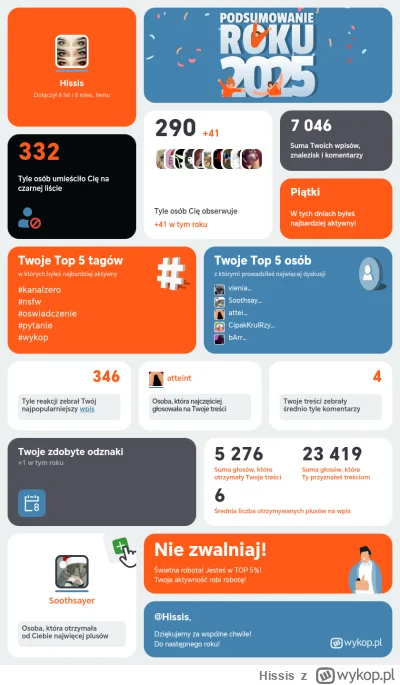 Hissis - JAKIE 290 OBSERWATORÓW @m__b JAK JA MAM 305, SKOŃCZ CZŁOWIEKU TE KŁAMSTWA, B...