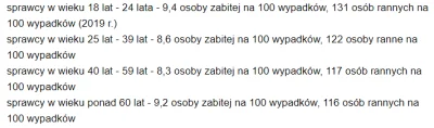 harrame - @inflacja_biedaku: ciekawe czy zwiazek ma z tym to, jaki jest udzial aktywn...