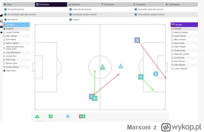 Marsoni - Anglia gra w 10 xD Ten Kane to gorsze drewno niż nasz lewuś #mecz