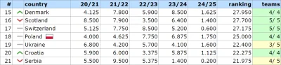 bet730 - ================
18. Polska - 25.000
================

Dzisiejszy dzień bez ...