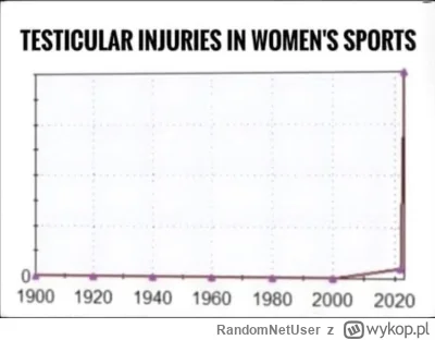 RandomNetUser - @AMBIWALENTNYPSIUR: coś mi się wydaje że ten wykres znowu się wyzeruj...