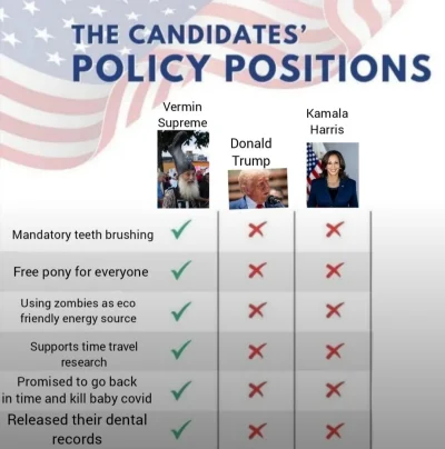 bruhmomentow - glupi ci amerykanie że zawsze głosują albo na demokratyczna-machina-wo...