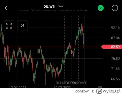 gonzo91 - Gruby na ropie rysuje penisa
#gielda