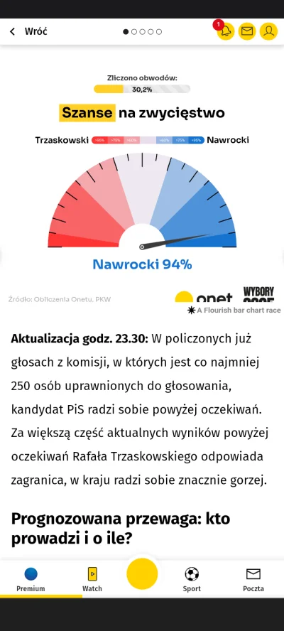 Oj_tak - Już nie ma co zbierać można się rozejść
#wybory