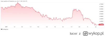 lucer - @naszczalnikwolski: umiesz czytać?
Im silniejsza waluta, tym gorzej dla zysku...