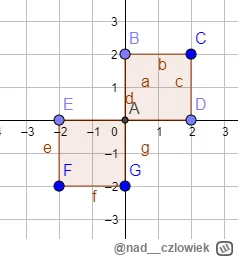 nad__czlowiek - @Pharos: a gdzie sprawdzasz cofanie? musi być jeszcze warunek że '<' ...