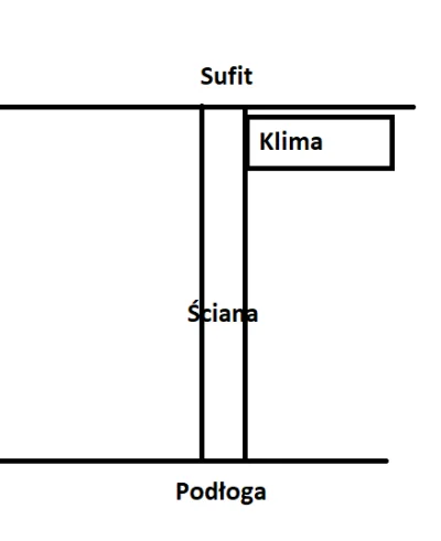 S.....X - Mam w mieszkaniu klimę zamontowaną mniej więcej jak na zdjęciu (stoję twarz...