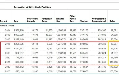 pijmleko - Przypominam jak pierwsze wyjście z układu paryskiego się skończyło:

udzia...