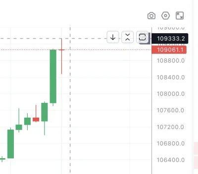 assninja - #bitcoin historyczna chwila