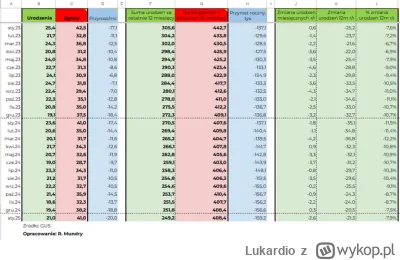 Lukardio - Tak 10-15 lat takiego spadku i będzie znacząca poprawa na rynku #nieruchom...