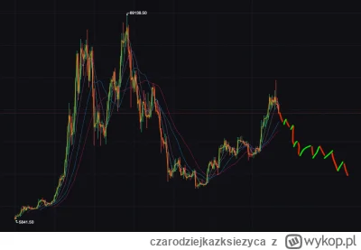 czarodziejkazksiezyca - ( ͡° ͜ʖ ͡°)
#bitcoin