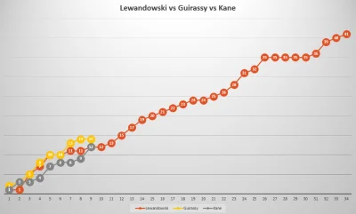 zajsty - W 9 kolejce Kane z drugim hat trickiem w tym sezonie Bundesligi. Guirassy po...