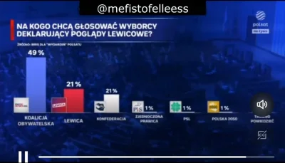 Fako - @LudzieToDebile: To bardzo dobrze. Osoby, które zagłosują na Konfederację, naw...