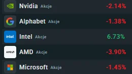 dariusz44 - #gielda Rynki są racjonalne odc. 2137.