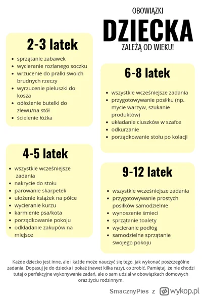 SmacznyPies - i co w tym złego? wg tej infografiki dzieci powinny sobie już radzić sa...