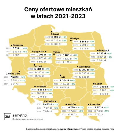 Rinter - @Rinter: Jaki efekt przyniesie program "mieszkanie na start"? Będzie powtórk...